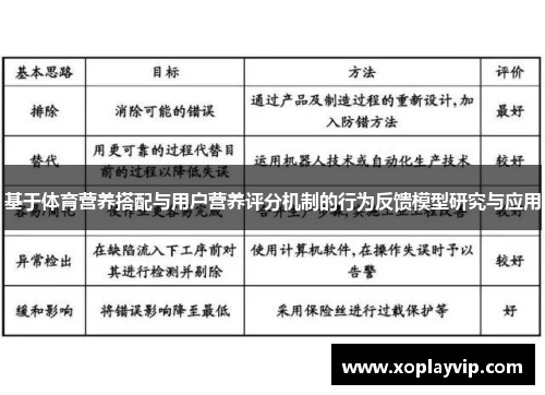 基于体育营养搭配与用户营养评分机制的行为反馈模型研究与应用
