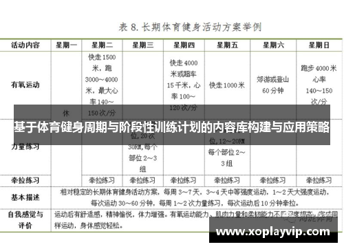 基于体育健身周期与阶段性训练计划的内容库构建与应用策略