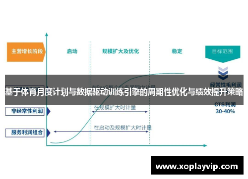 基于体育月度计划与数据驱动训练引擎的周期性优化与绩效提升策略